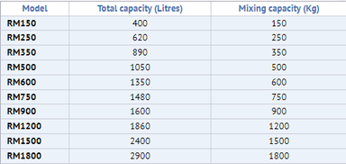 Image of RM - HORIZONTAL MIXER